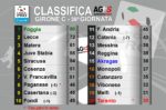 Classifica 35 giornata