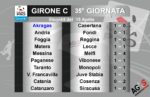 Risultati 35 giornata
