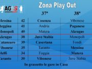 Lega Pro. Zona Play Out. Akragas, hai ancora buone chance di salvezza diretta