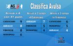 Classifica Avulsa 1