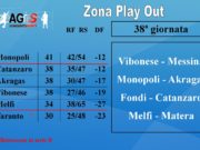 Akragas, ecco come ti puoi salvare direttamente
