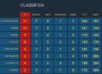 Classifica 7 giornata
