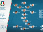 ItalRugby. Fantastico!!! Giovanni Licata titolare vs Sudafrica