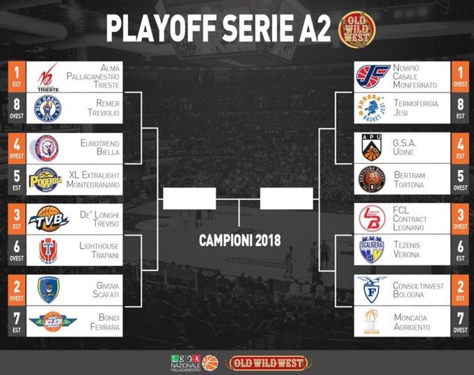 BASKET SERIE A2 Playoff