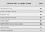 classifica