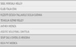 prossimo turno