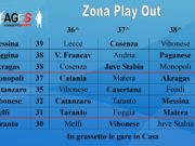 Lega Pro. La zona Play Out a 3 giornate dalla fine